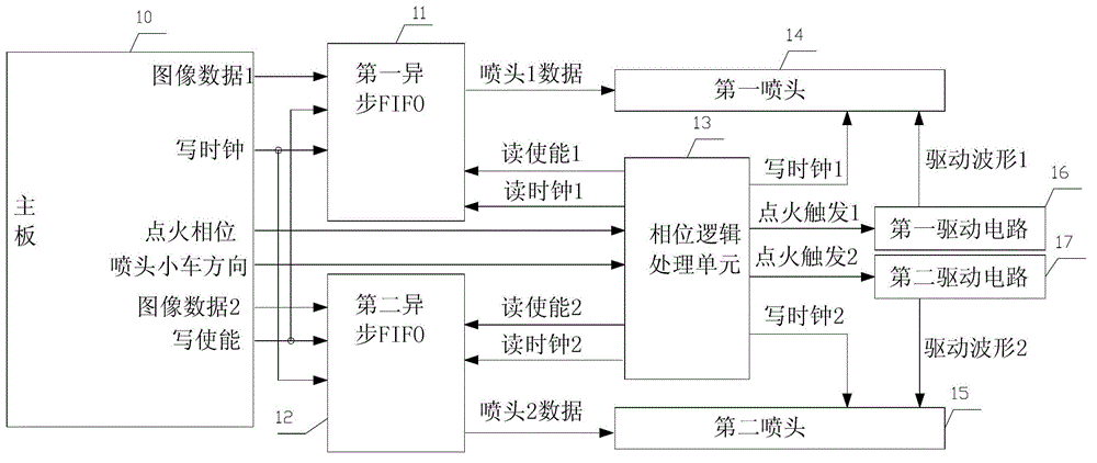 Phase different electronic calibration system of multiple-spray-head printing spray points