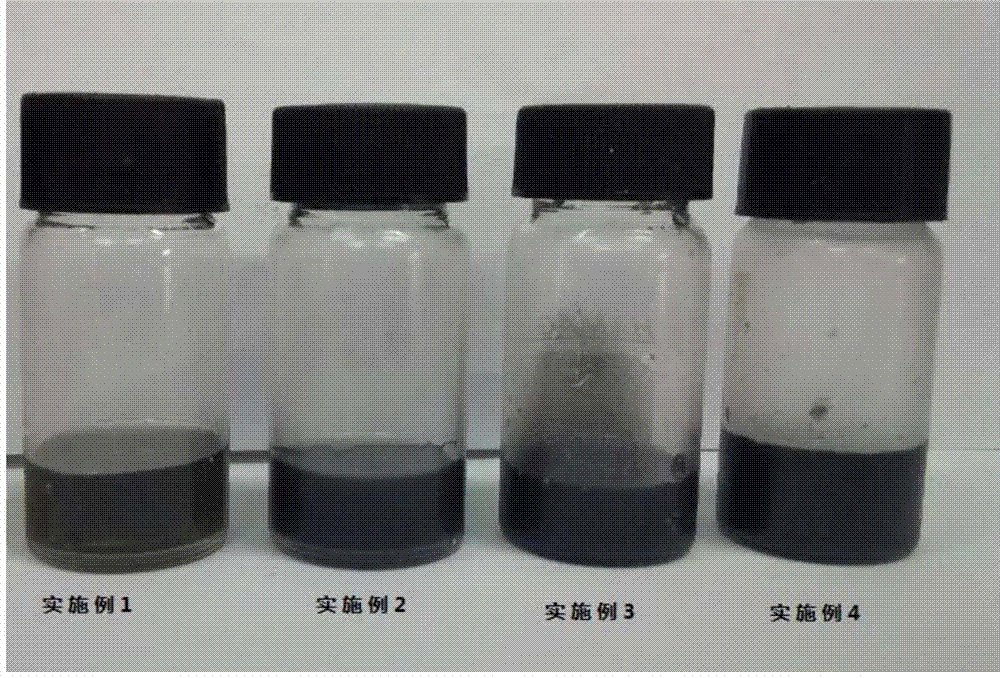 Graphene dispersion method, graphene dispersion system and its preparation method and application