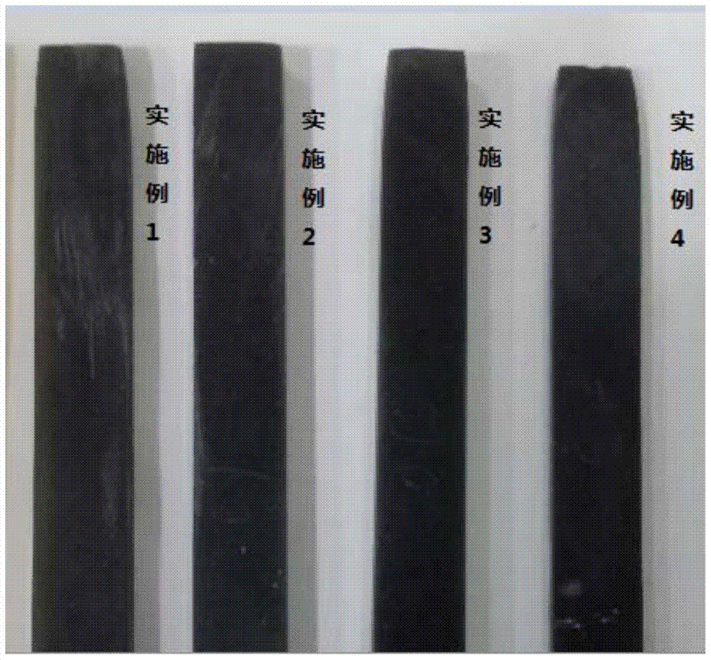 Graphene dispersion method, graphene dispersion system and its preparation method and application