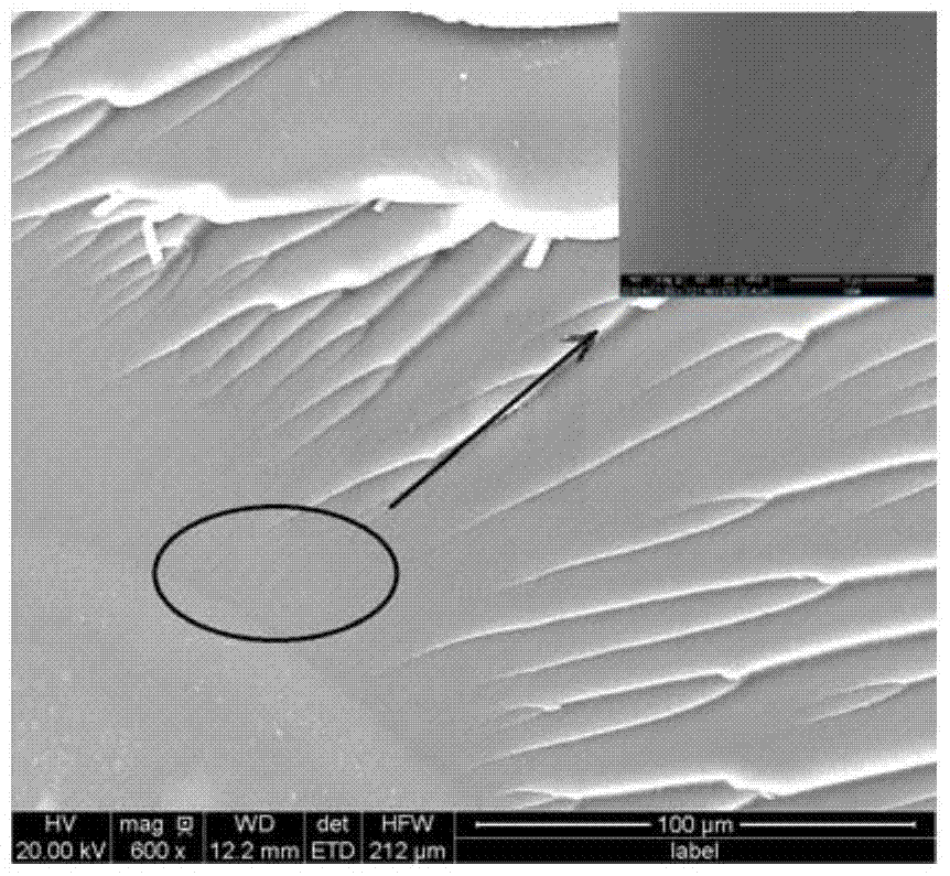 Graphene dispersion method, graphene dispersion system and its preparation method and application