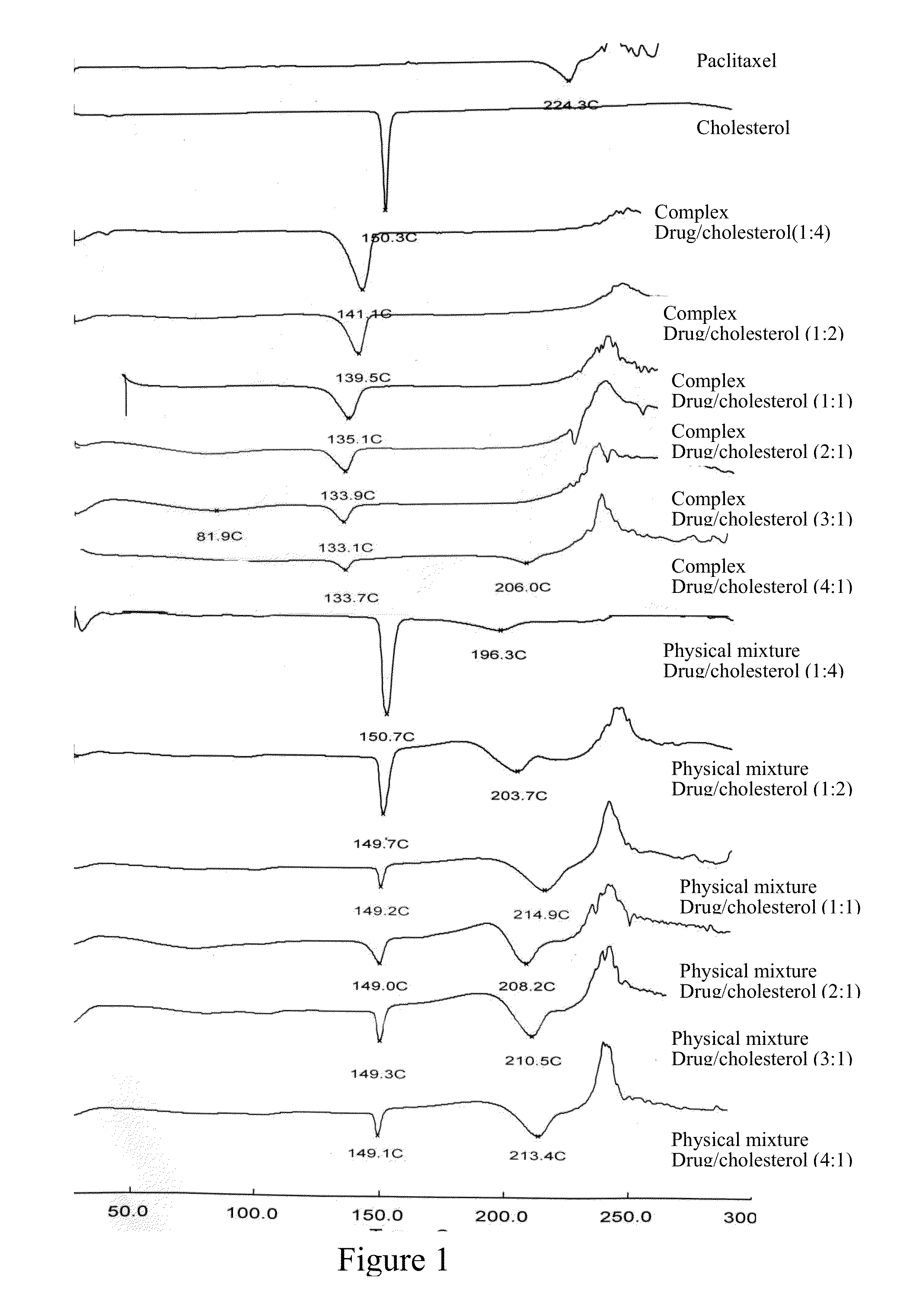 Paclitaxel/steroidal complex