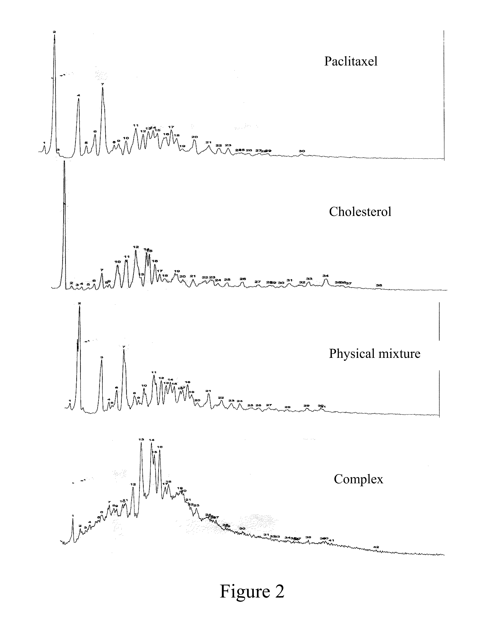 Paclitaxel/steroidal complex