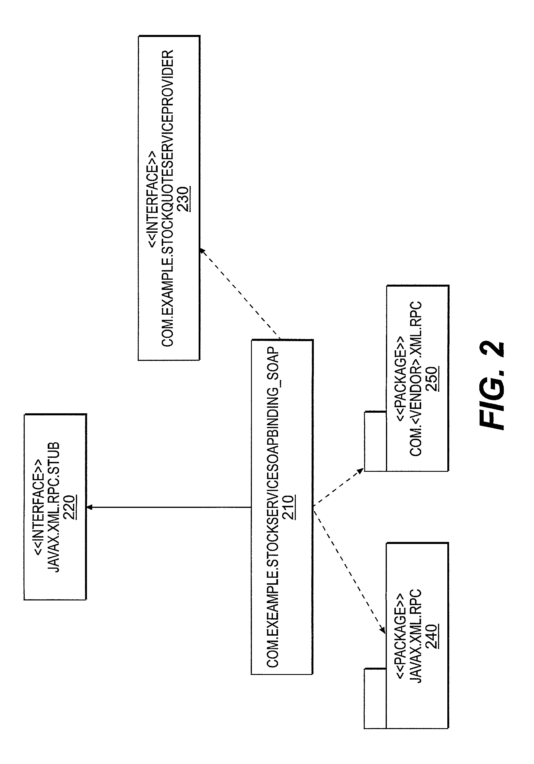 Methods, system and articles of manufacture for providing an extensible serialization framework for an XML based RPC computing environment