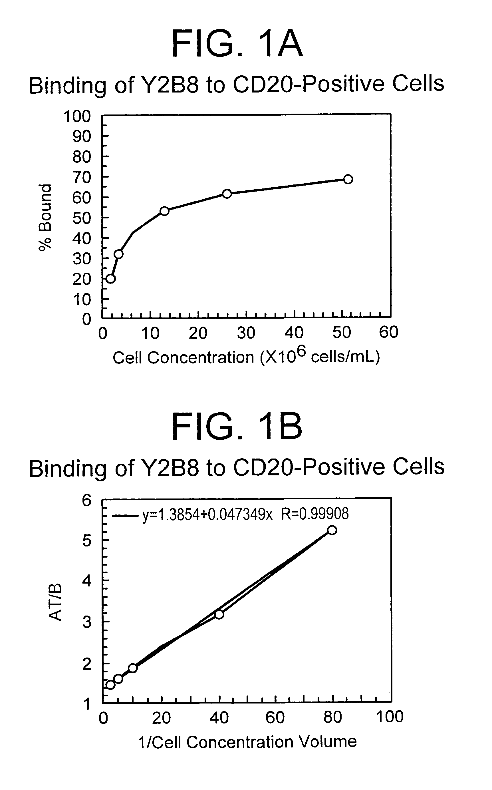 Kit for radiolabeling ligands with yttrium-90