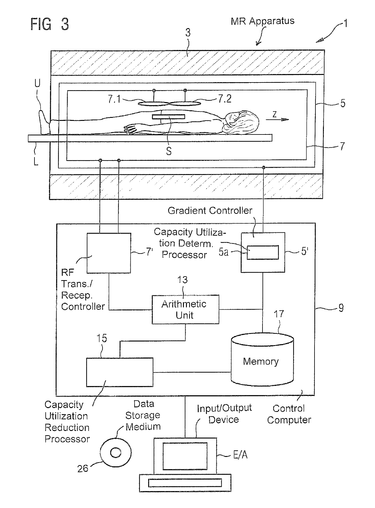 Magnetic resonance method and apparatus for reducing the repetition time without increasing the gradient capacity utilization