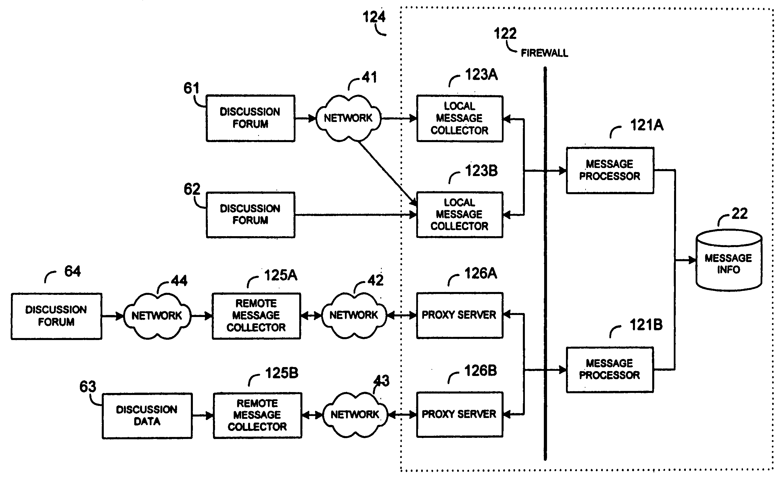 System and method for collection and analysis of electronic discussion messages