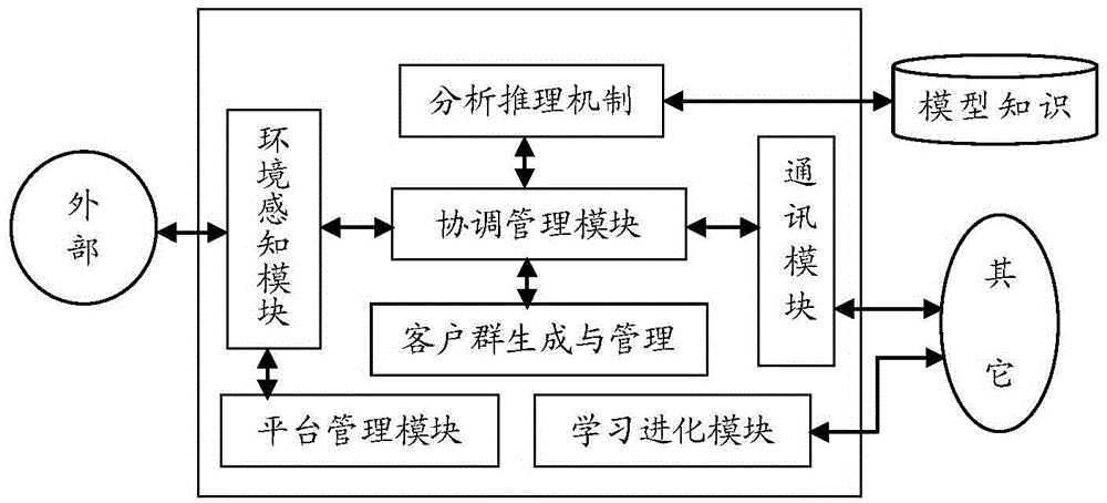 Multi-Agent based network direct sales system