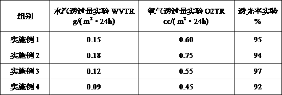 High-light-transmitting composite material and preparation method thereof