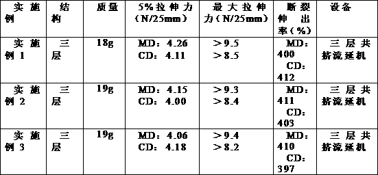 Degradable high-strength stretch film and preparation method thereof