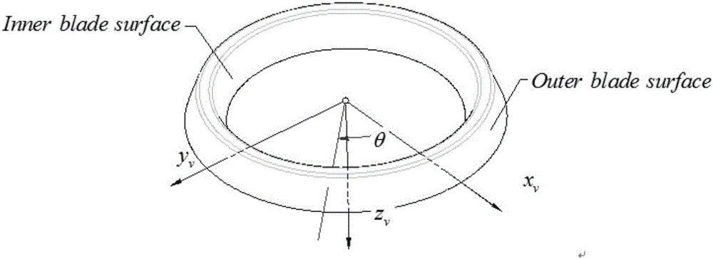 Design method for curved-tooth non-circular gear