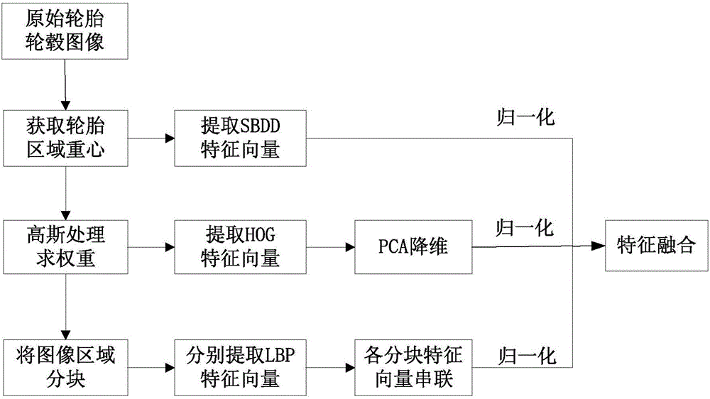 Hub temperature anomaly detection and early warning method and system