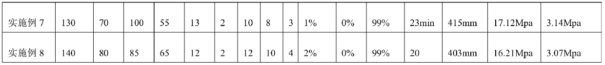 Slag powder and coal ash grouting-filling material and preparation method thereof