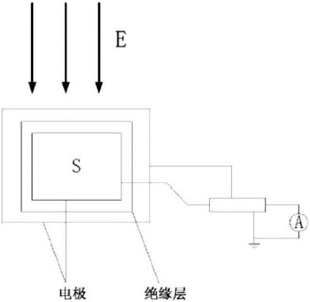 Wide domain all-state electromagnetic environmental monitoring system and method based on multi-parameter collaborative monitoring