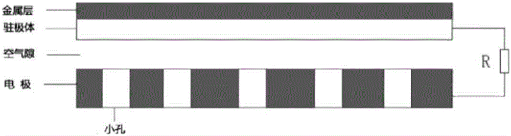 Wide domain all-state electromagnetic environmental monitoring system and method based on multi-parameter collaborative monitoring