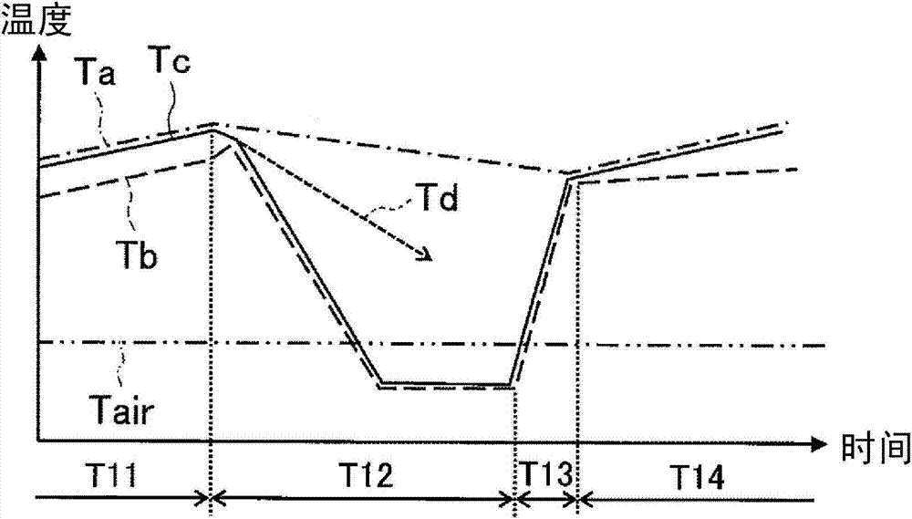 Cooling device