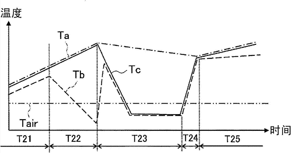 Cooling device