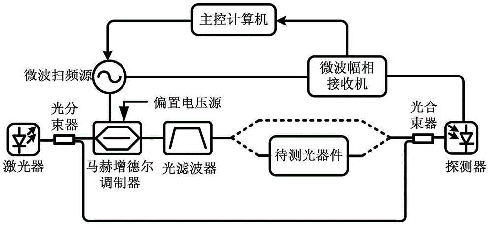 Light single side band modulation method, light single side band modulator, optical device measuring equipment, and optical device measuring method