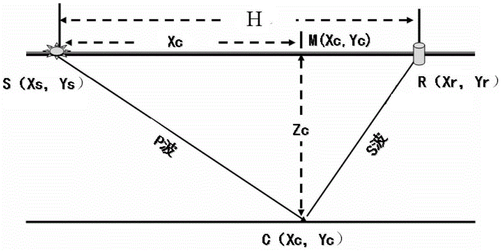 A high-precision extraction method for converted wave co-converted point gathers based on regularization