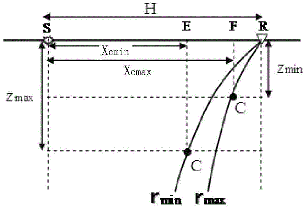 A high-precision extraction method for converted wave co-converted point gathers based on regularization