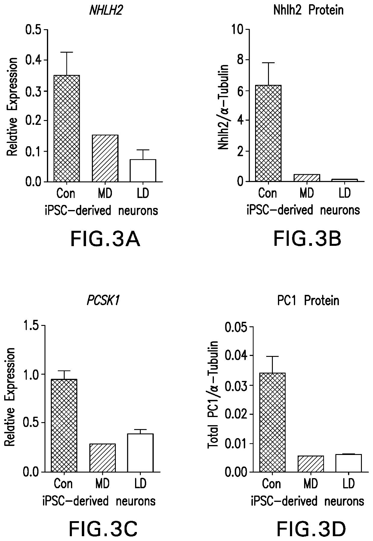 Methods of treating Prader-Willi syndrome