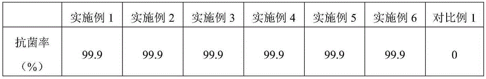 Antibacterial polypropylene resin powder used for selective laser sintering and preparation thereof