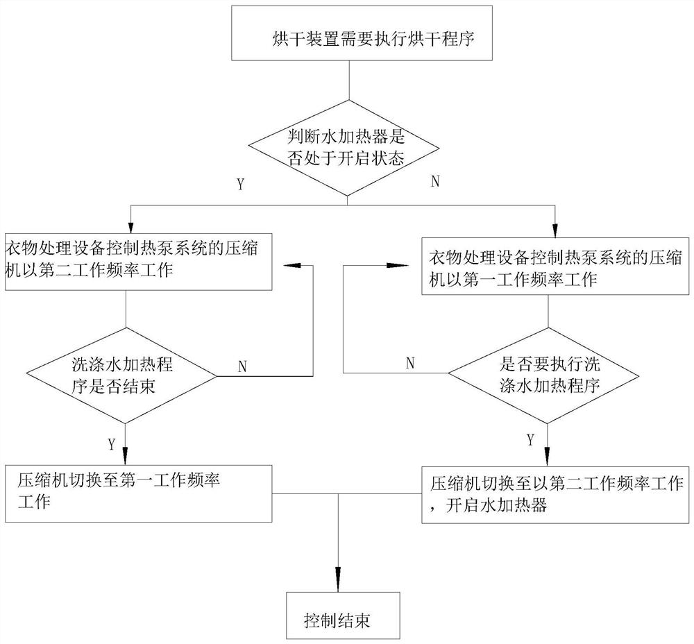 Clothes processing device and control method thereof