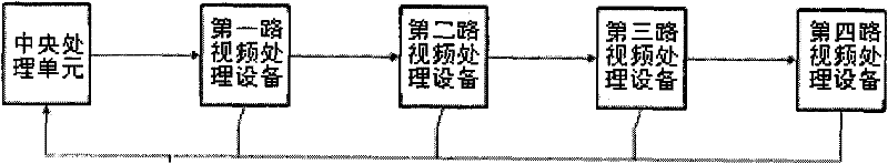 Remote control method and remote video processing device for video processing device