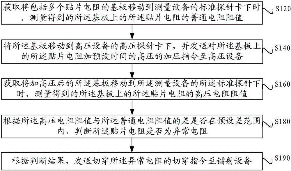 Chip resistor detection method, system and device