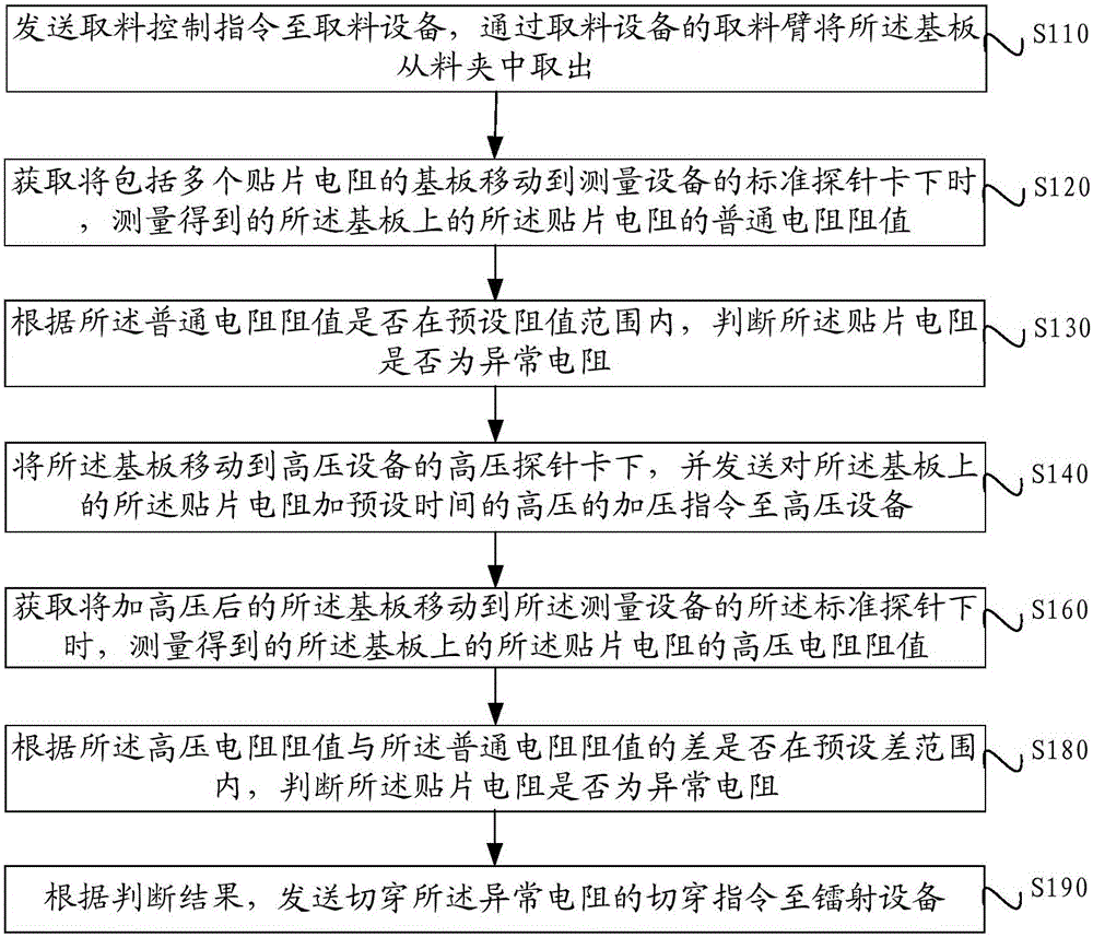 Chip resistor detection method, system and device