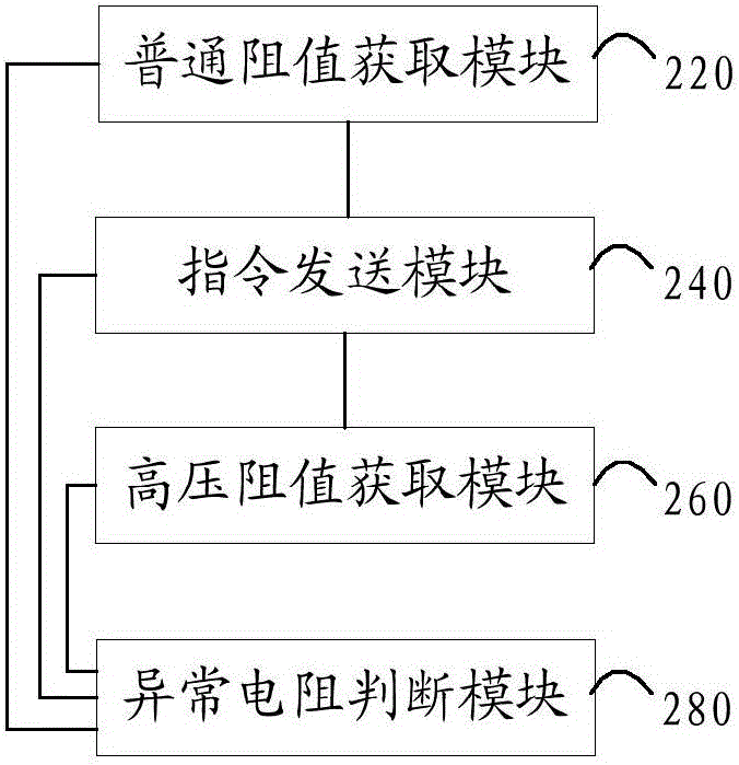 Chip resistor detection method, system and device