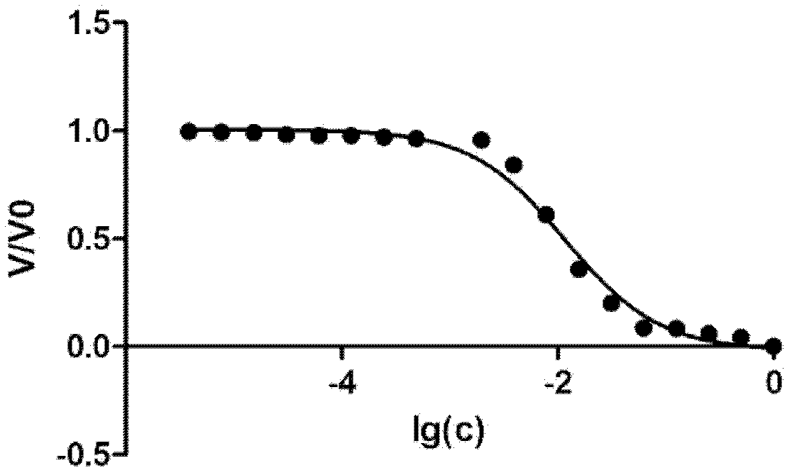 2-hydroxy-4-oxo-2-butenoic acid compound and pharmaceutical application thereof