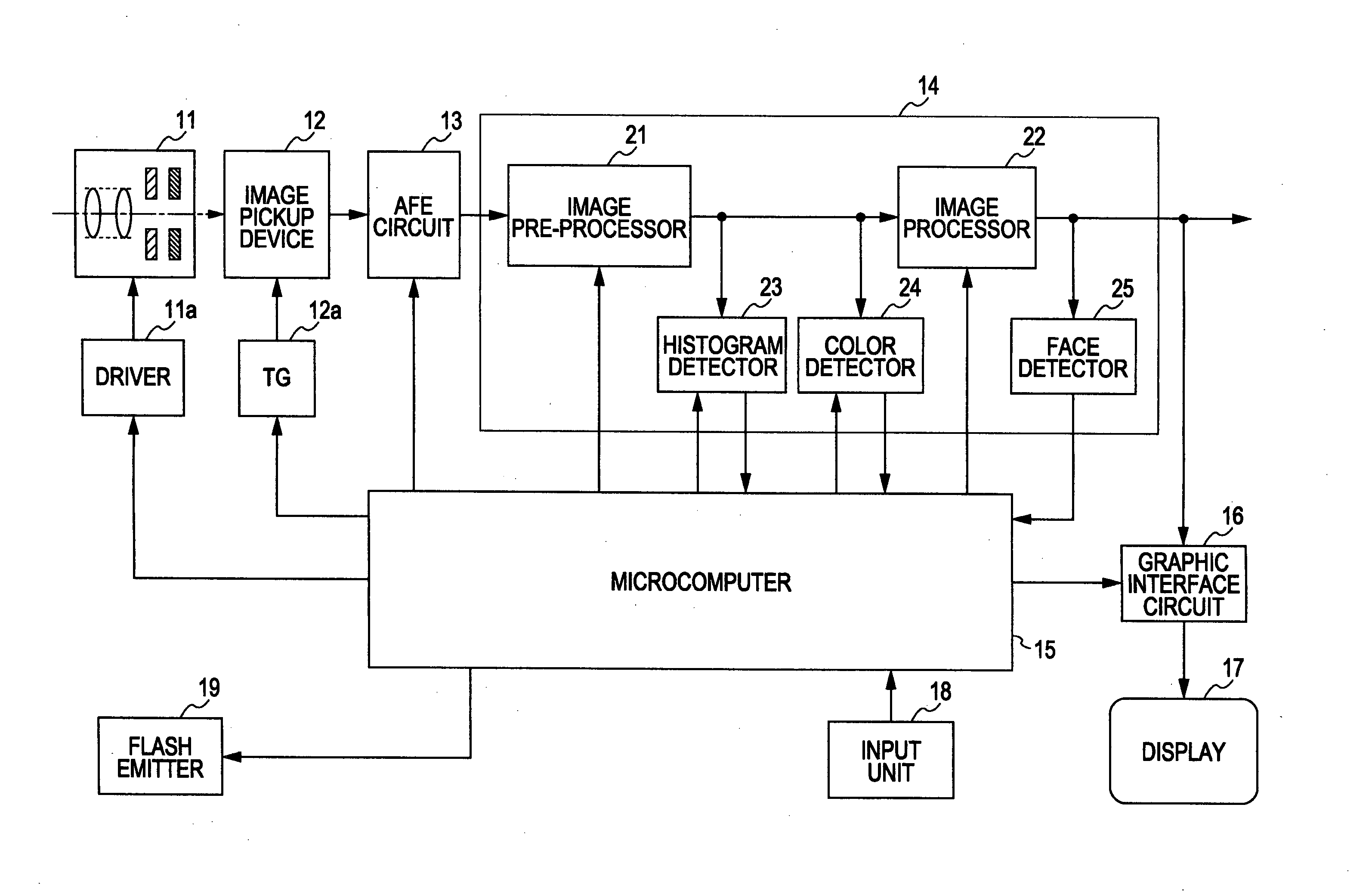 Face importance level determining apparatus and method, and image pickup apparatus