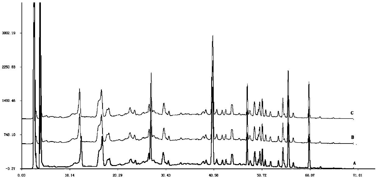 The application of the extract of C. chinensis in the preparation of hypoglycemic drugs