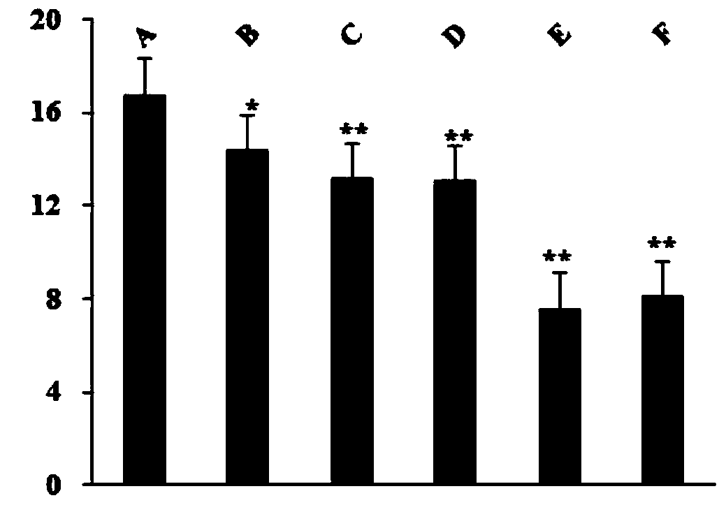 The application of the extract of C. chinensis in the preparation of hypoglycemic drugs