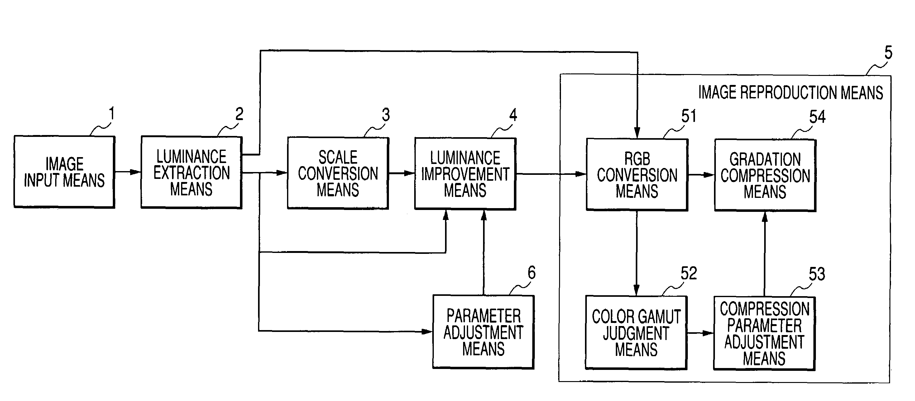 Image processing method and apparatus