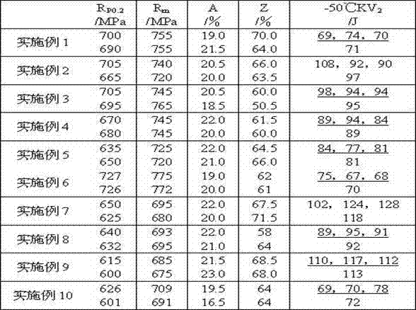 High-strength and high-toughness metal powder type flux-cored wire with no need of being pre-heated before welded