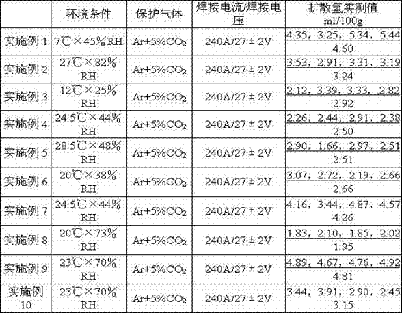 High-strength and high-toughness metal powder type flux-cored wire with no need of being pre-heated before welded