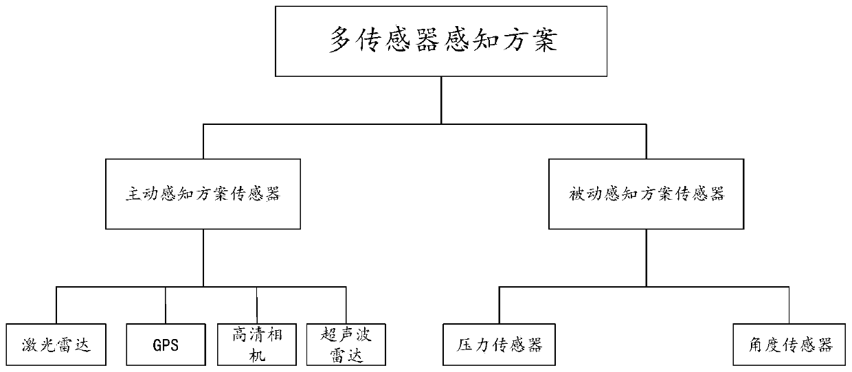 Multi-sensor based facing sweeping method and sweeping vehicle