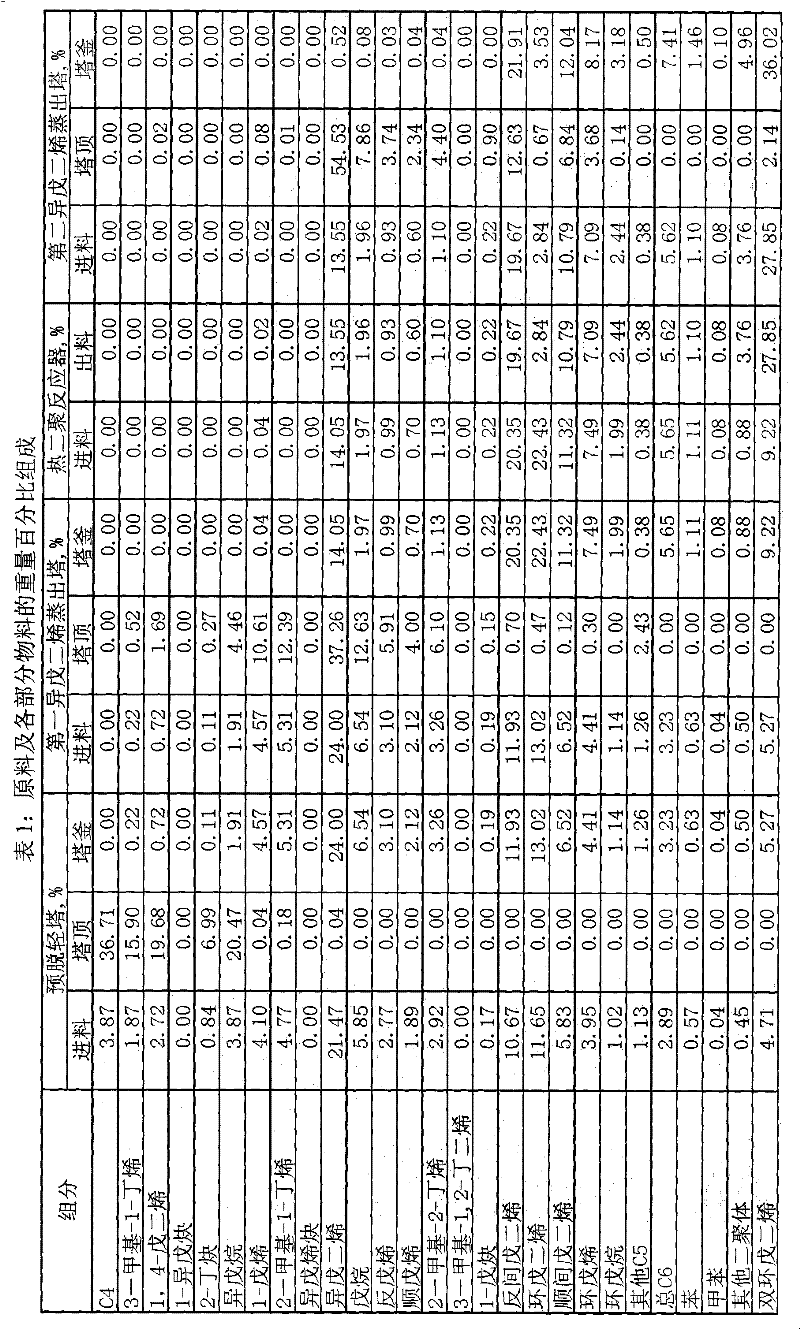 Pre-separation method of C5 diene for distilling off methyl butane for two times