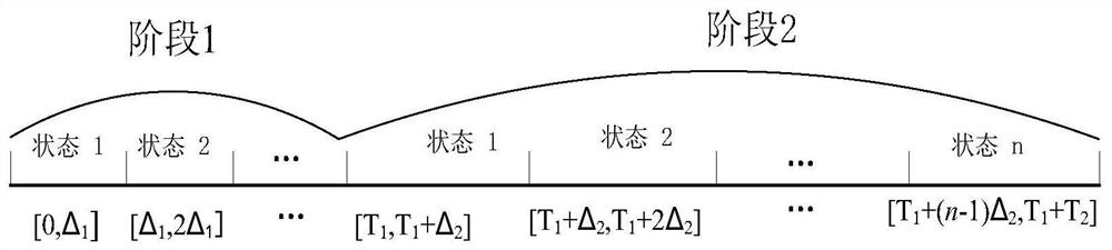 Reliability evaluation method considering common cause failure PMS