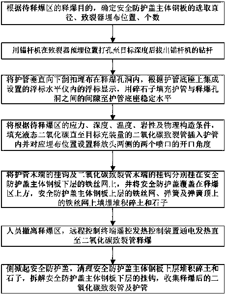 Carbon dioxide fracturing pipe explosion-release improving device and explosion-release method