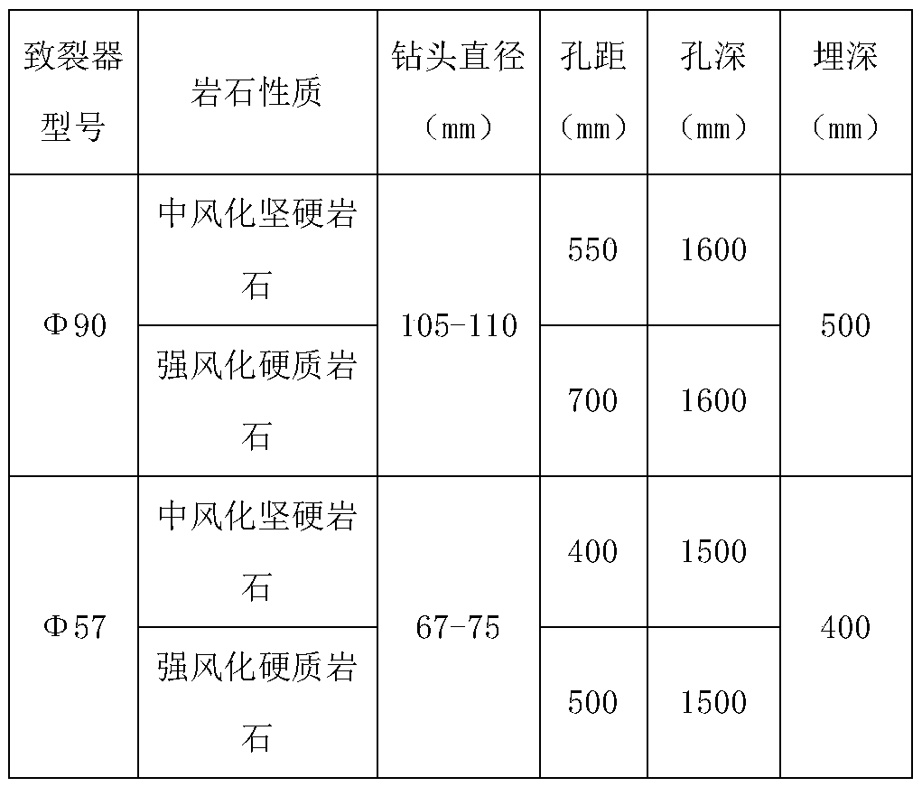 Carbon dioxide fracturing pipe explosion-release improving device and explosion-release method