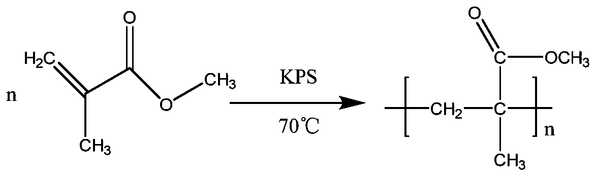 Shear thickening fluid based on ionic liquid and preparation method thereof