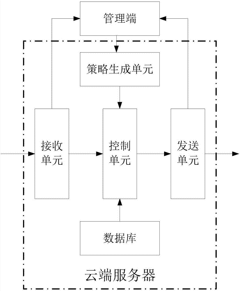 Robot conversation method and system