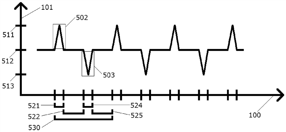 Kilohertz e-tns stimulation