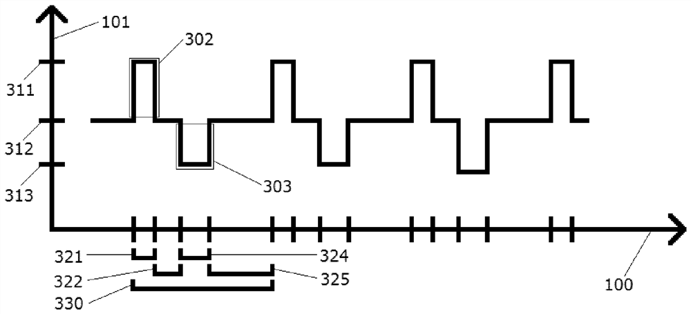 Kilohertz e-tns stimulation