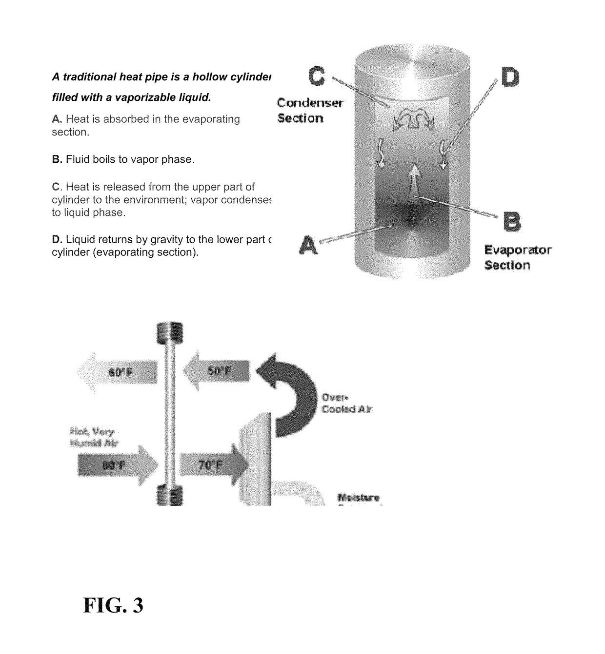 Waste heat recovery and optimized systems performance