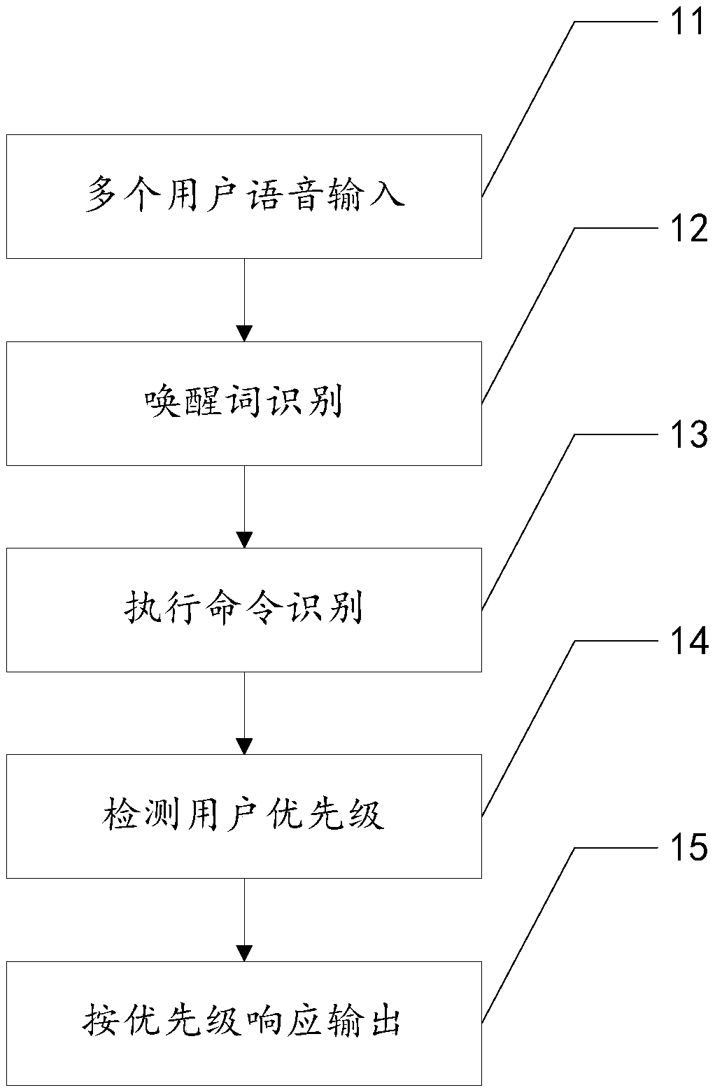 Multiuser command speech recognition method and system and storage medium