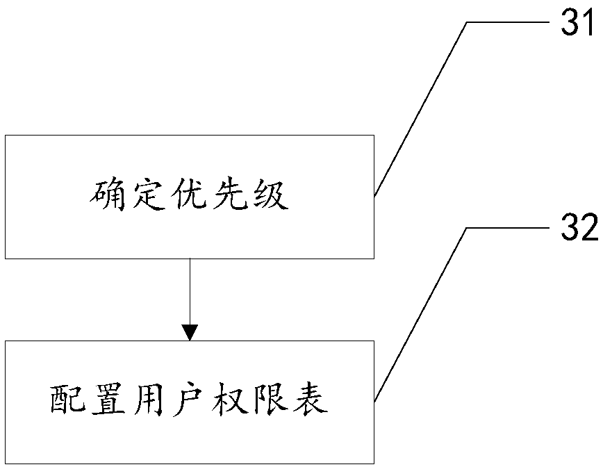 Multiuser command speech recognition method and system and storage medium