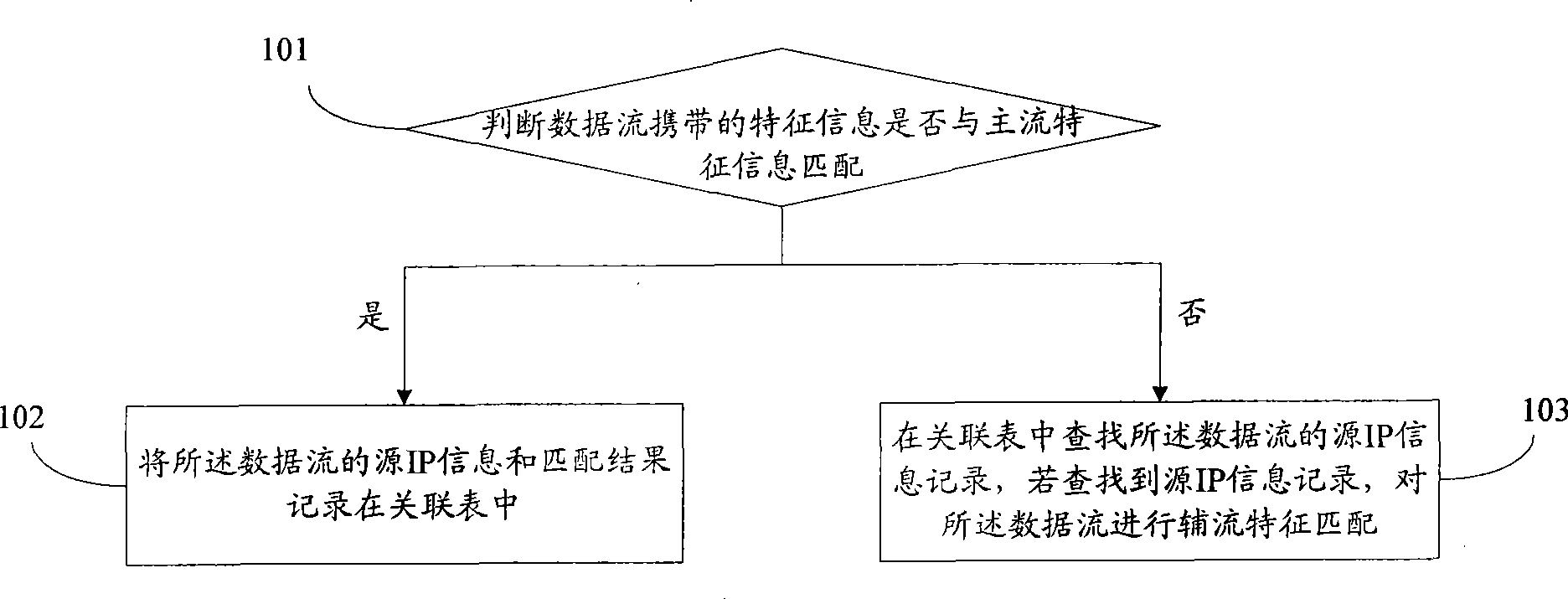 Method and apparatus for data stream detection